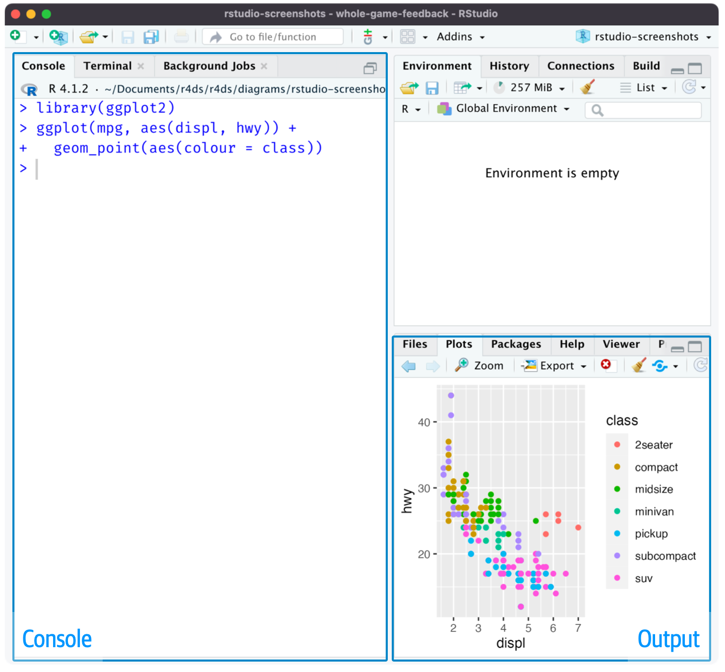 O RStudio com os painéis Console e Output destacados.